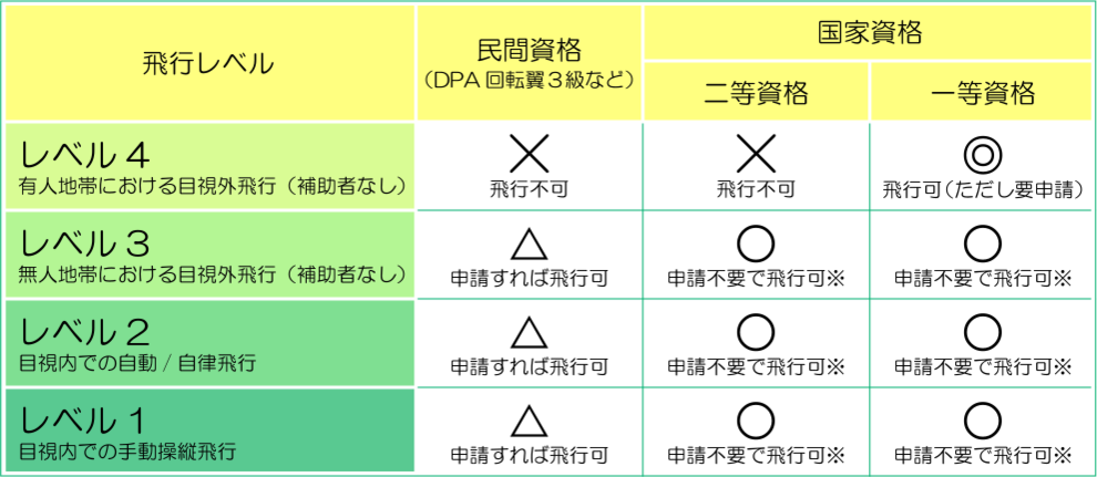 【ドローンの屋根点検】資格・申請・料金・おすすめドローンを解説