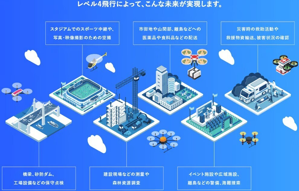 ドローンの資格（免許）はどれがいい？おすすめの資格をご紹介します