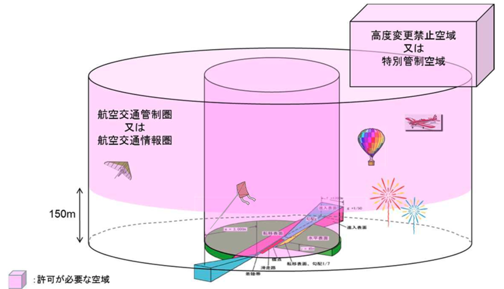 ドローン免許がいらないのはどんなケース？登録・資格・許可の要不要を解説します