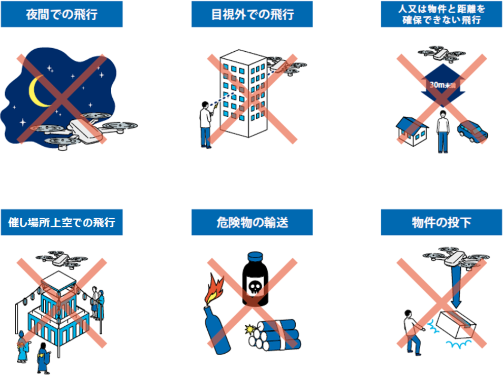 ドローン免許がいらないのはどんなケース？登録・資格・許可の要不要を解説します