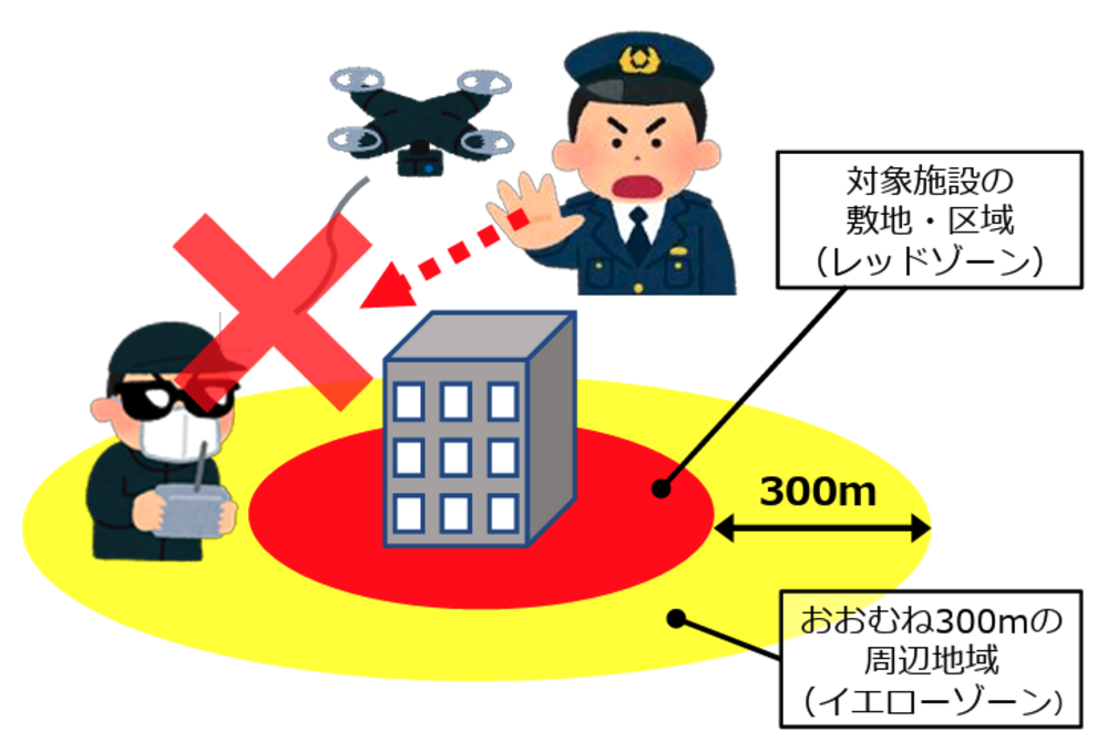 ドローン免許がいらないのはどんなケース？登録・資格・許可の要不要を解説します