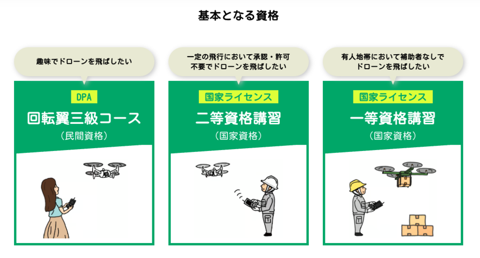 ドローンの資格（免許）はどれがいい？おすすめの資格をご紹介します