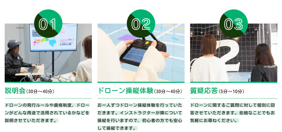 ドローン免許がいらないのはどんなケース？登録・資格・許可の要不要を解説します