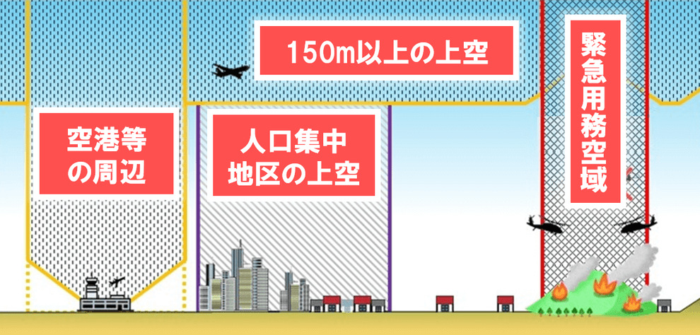 【ドローンの屋根点検】資格・申請・料金・おすすめドローンを解説