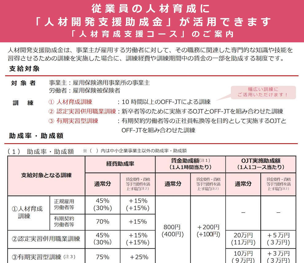 ドローンの資格（免許）はどれがいい？おすすめの資格をご紹介します