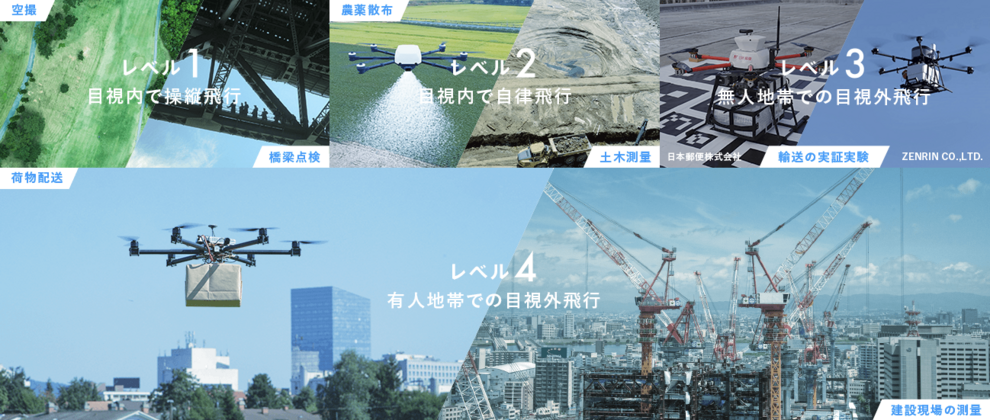 ドローンの資格（免許）はどれがいい？おすすめの資格をご紹介します