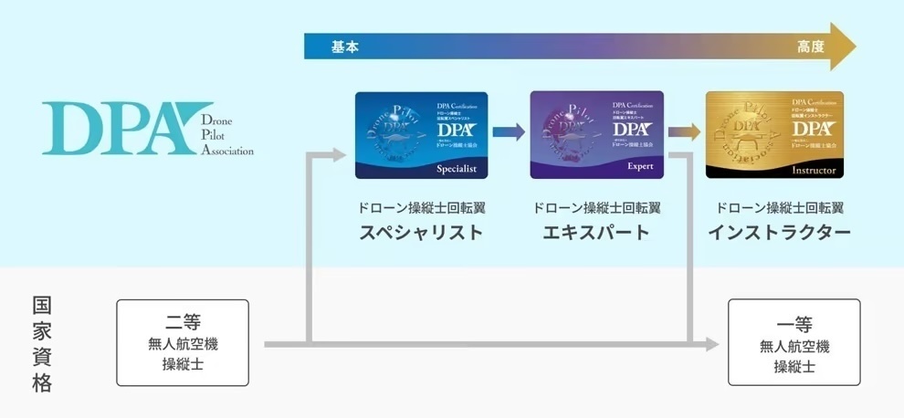 ドローンスクールは安い方がいい？ スキル重視？ 選び方のポイントを解説