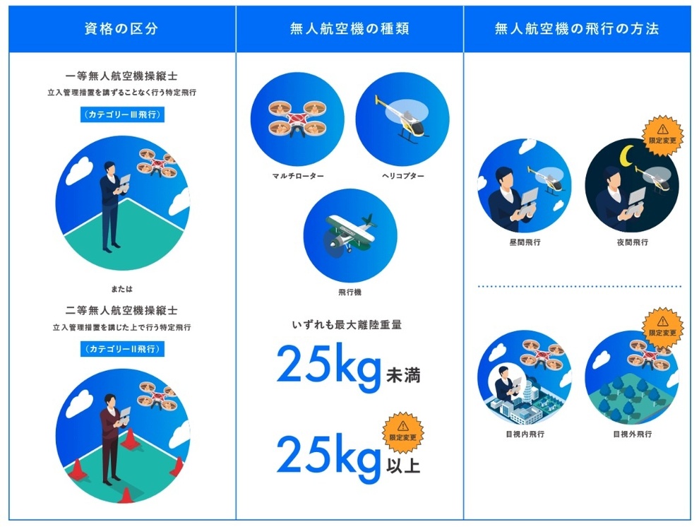 ドローンスクールで取得する国家資格のおすすめ！安く取得する方法をご紹介