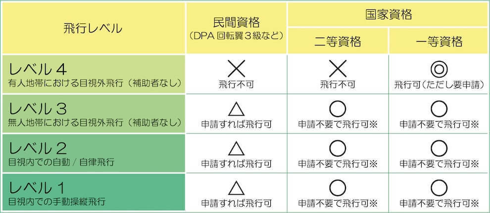 ドローンの国家資格（免許）の取り方を解説 助成金の活用もご紹介