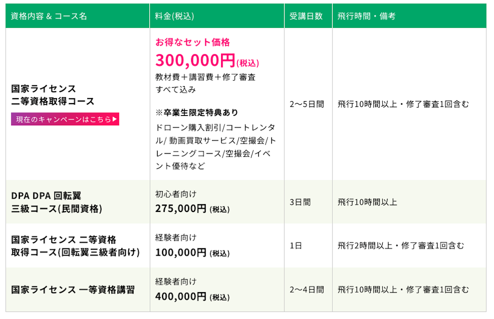 ドローンスクールで取得する国家資格のおすすめ！安く取得する方法をご紹介