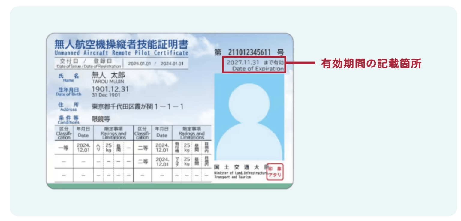 技能証明書カード