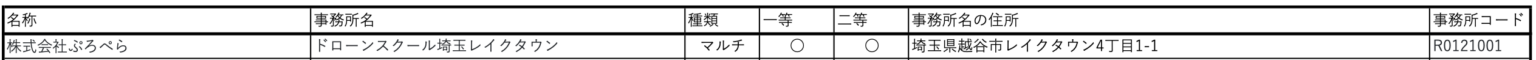 登録更新講習機関一覧
