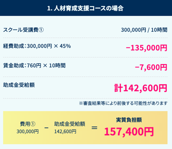 人材育成コースの場合