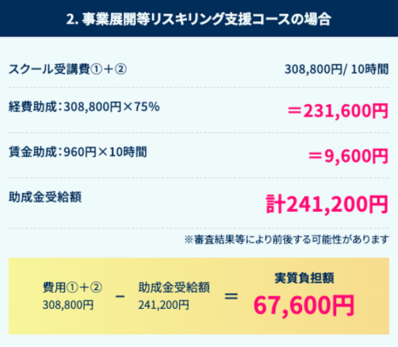 事業展開等リスキリング支援コースの場合