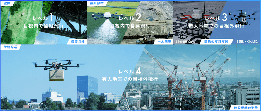 ドローンの資格取得で出来る仕事・将来性・実際の求人をご紹介