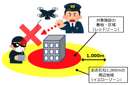 【2026年最新】ドローン規制が激変！「重要施設周辺1km飛行禁止」と直罰化の衝撃を徹底解説