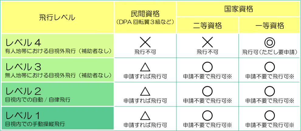 【ドローンの空撮】資格・許可や空撮会社・料金相場・おすすめの機器をご紹介