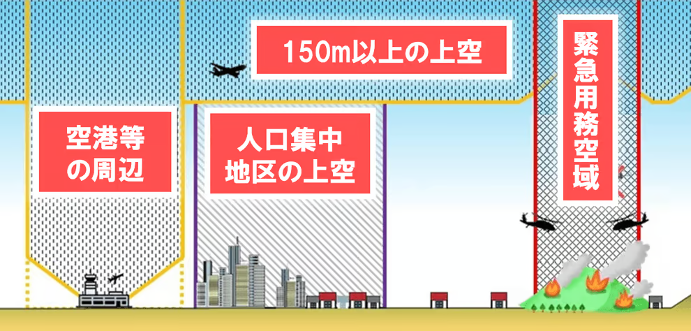 【ドローンの空撮】資格・許可や空撮会社・料金相場・おすすめの機器をご紹介