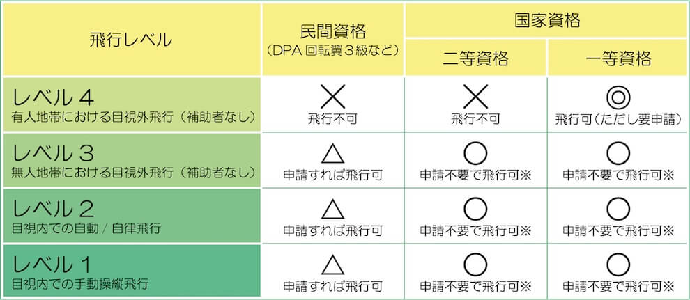 ドローンの資格取得で出来る仕事・将来性・実際の求人をご紹介
