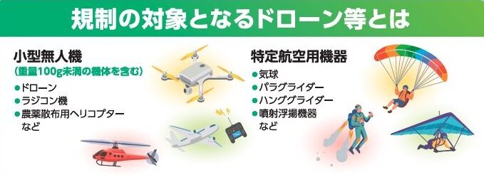 【2026年最新】ドローン規制が激変!「重要施設周辺1km飛行禁止」と直罰化の衝撃を徹底解説