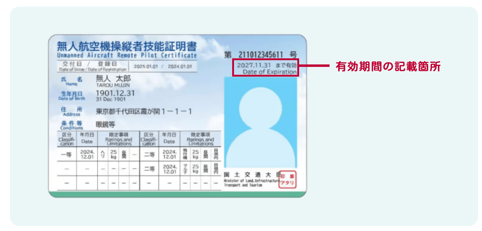 ドローン国家資格(技能証明)を更新される方へ