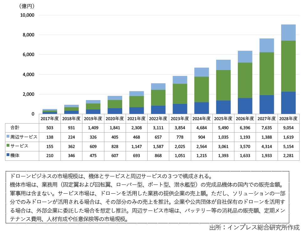 【ドローン副業で稼ぐ方法】資格・仕事・機体・始め方までを徹底解説