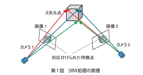 ドローン活用事例を徹底解説 自治体・日本国内・海外・ビジネスなどの事例をご紹介
