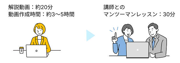 コース